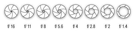 What is Aperture?
